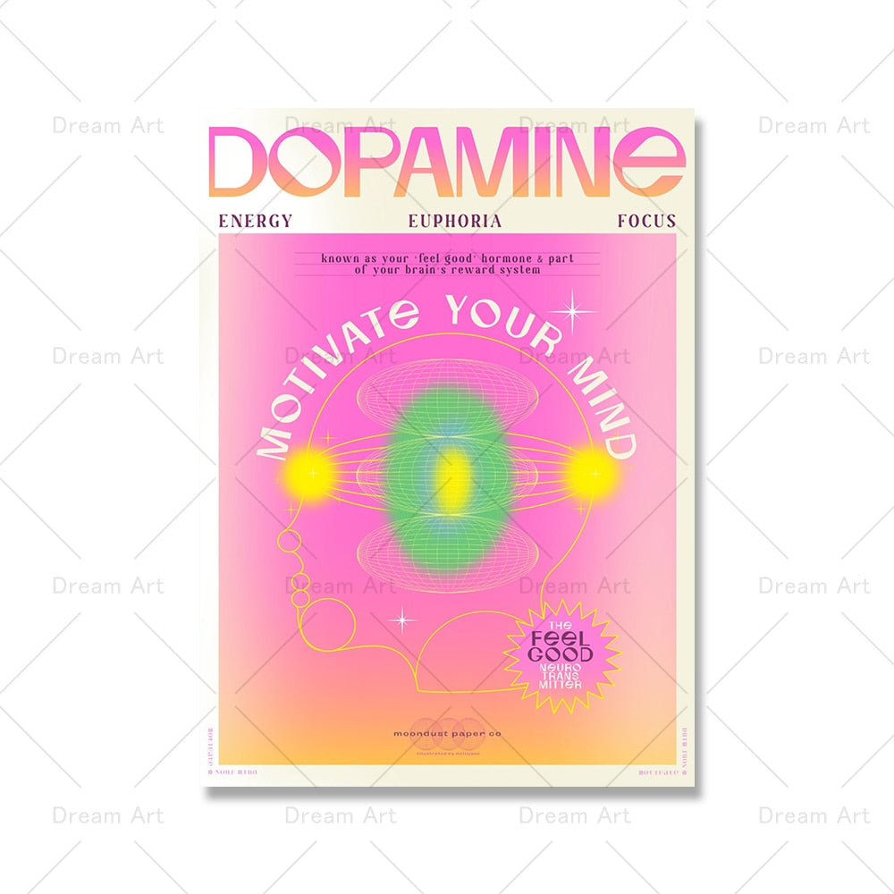 Spirituelles Aura Poster Serotonin Dopamin Oxytocin Endorphine Druck Abstraktes Leinwandbild Minimalistisches Wandbild Wohnkultur