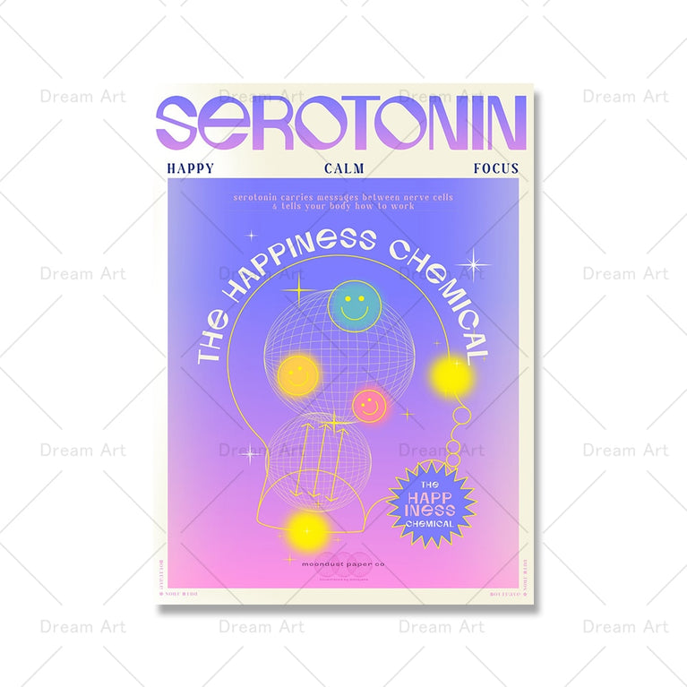 Spirituelles Aura Poster Serotonin Dopamin Oxytocin Endorphine Druck Abstraktes Leinwandbild Minimalistisches Wandbild Wohnkultur